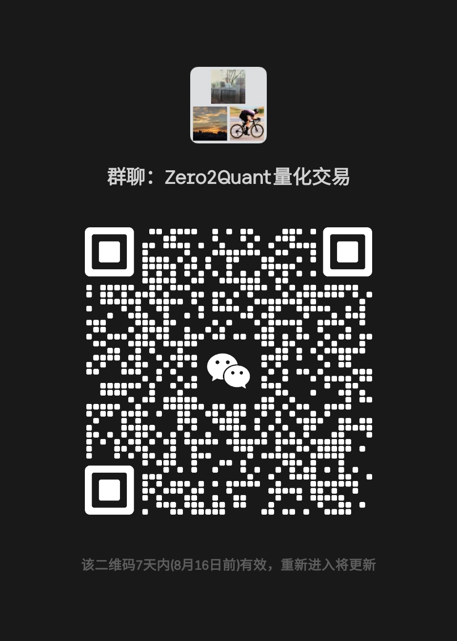 Zero2Quant 量化交易微信群二维码
